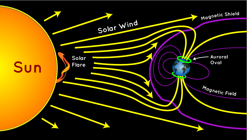 Auroras Cósmicas: El Código del Viento Solar