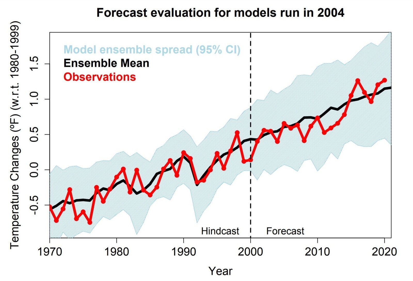 Computación atmosférica: cuando el clima inspira nuevos modelos de datos