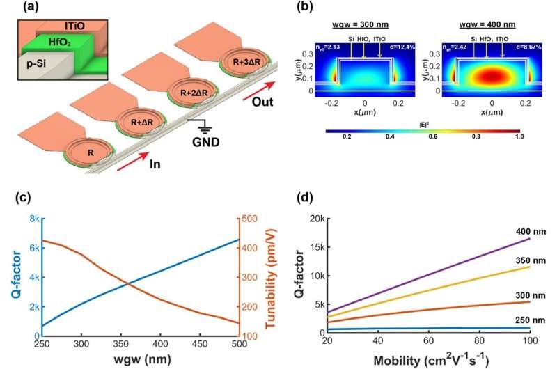 Del Copo al Chip: Cómo la Nieve Inspira Computación Ultra-Eficiente