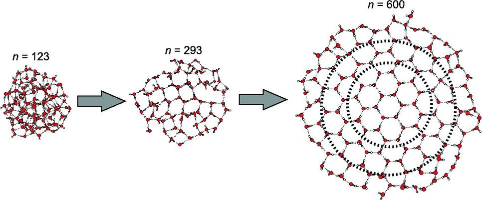Del Copo al Código: Cómo la Simetría del Hielo Revoluciona la Computación