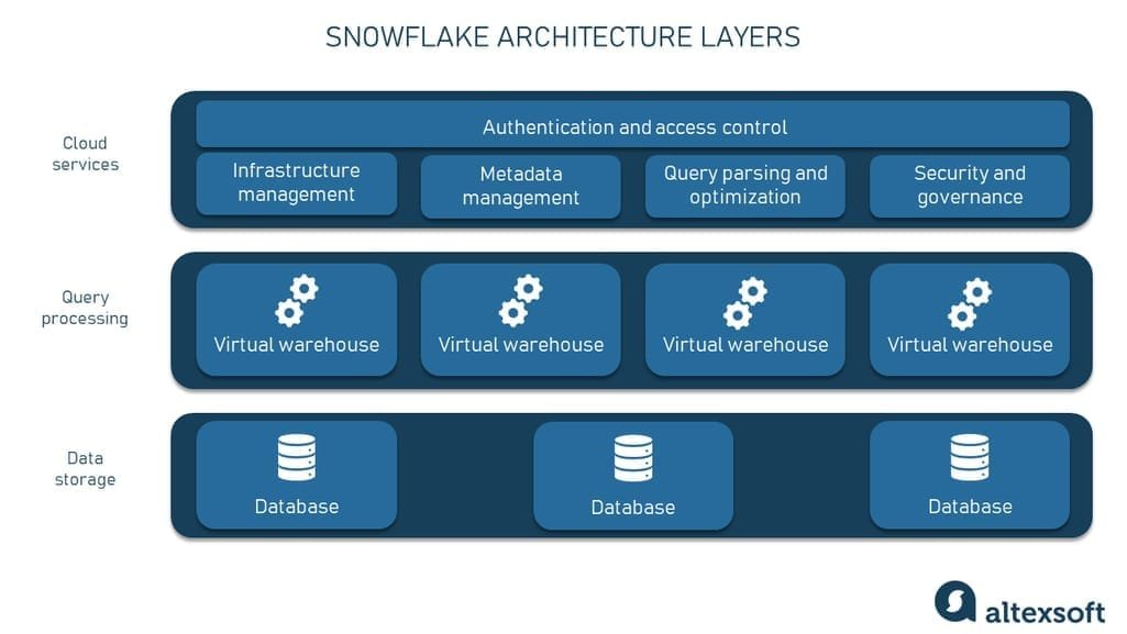 El Susurro de los Copos: Cómo la Nieve Inspira Datos Auto-Ensamblados
