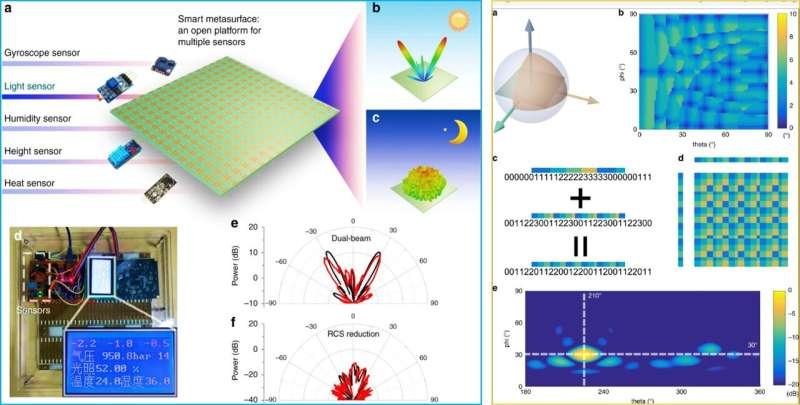 Metamateriales programables: estructuras que piensan y se adaptan solas